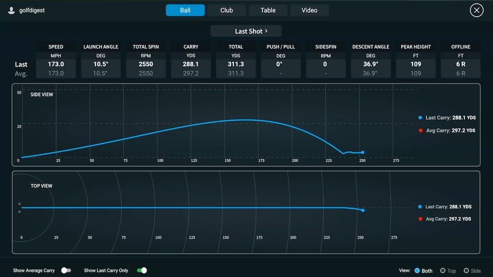 /content/dam/images/golfdigest/fullset/2022/Screenshot 2024-03-08 at 10.16.48 AM.png